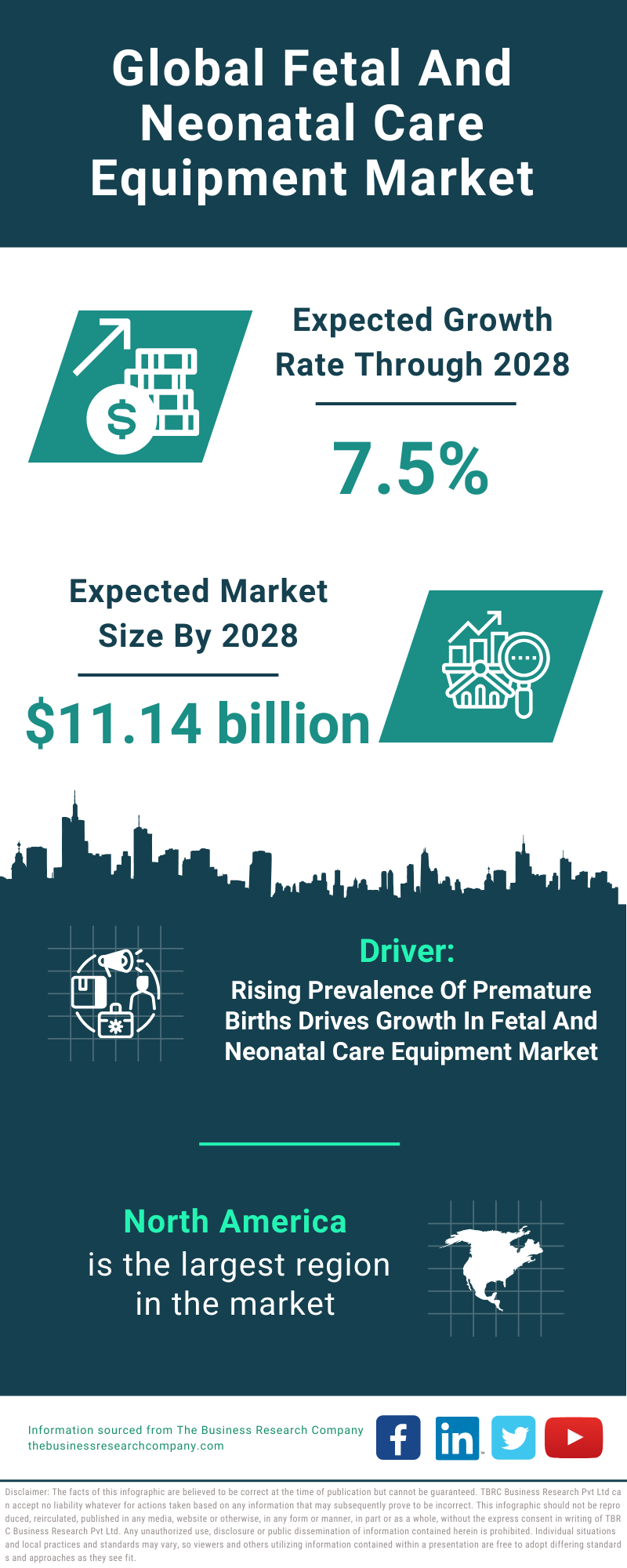 Global Fetal And Neonatal Care Equipment Market Infographic