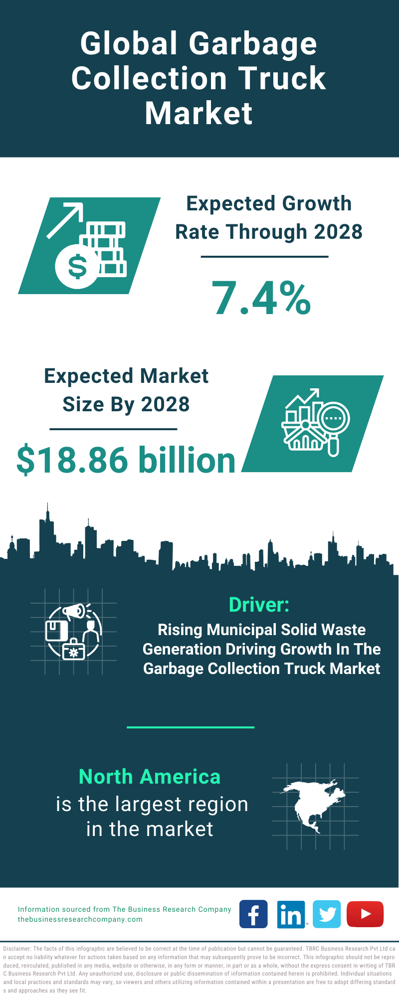 Global Garbage Collection Truck Market Infographic