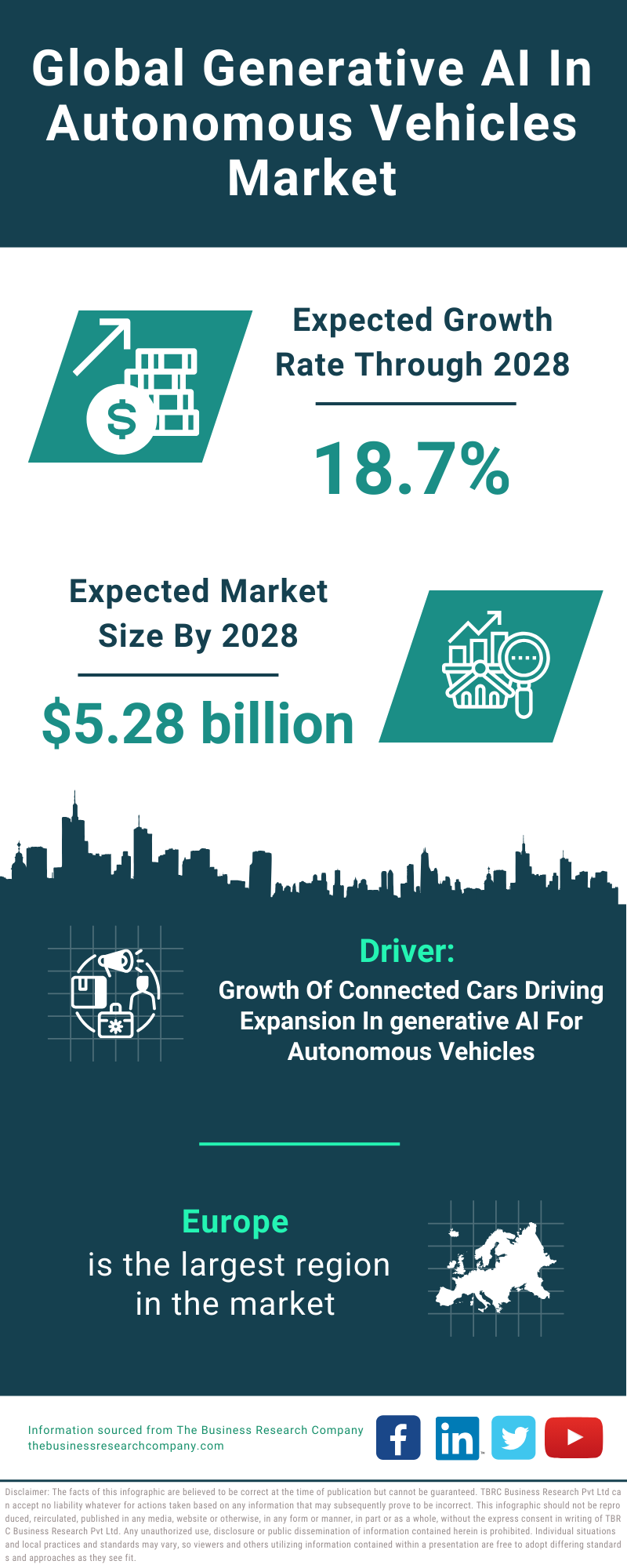 Global Generative AI In Autonomous Vehicles Market Infographic