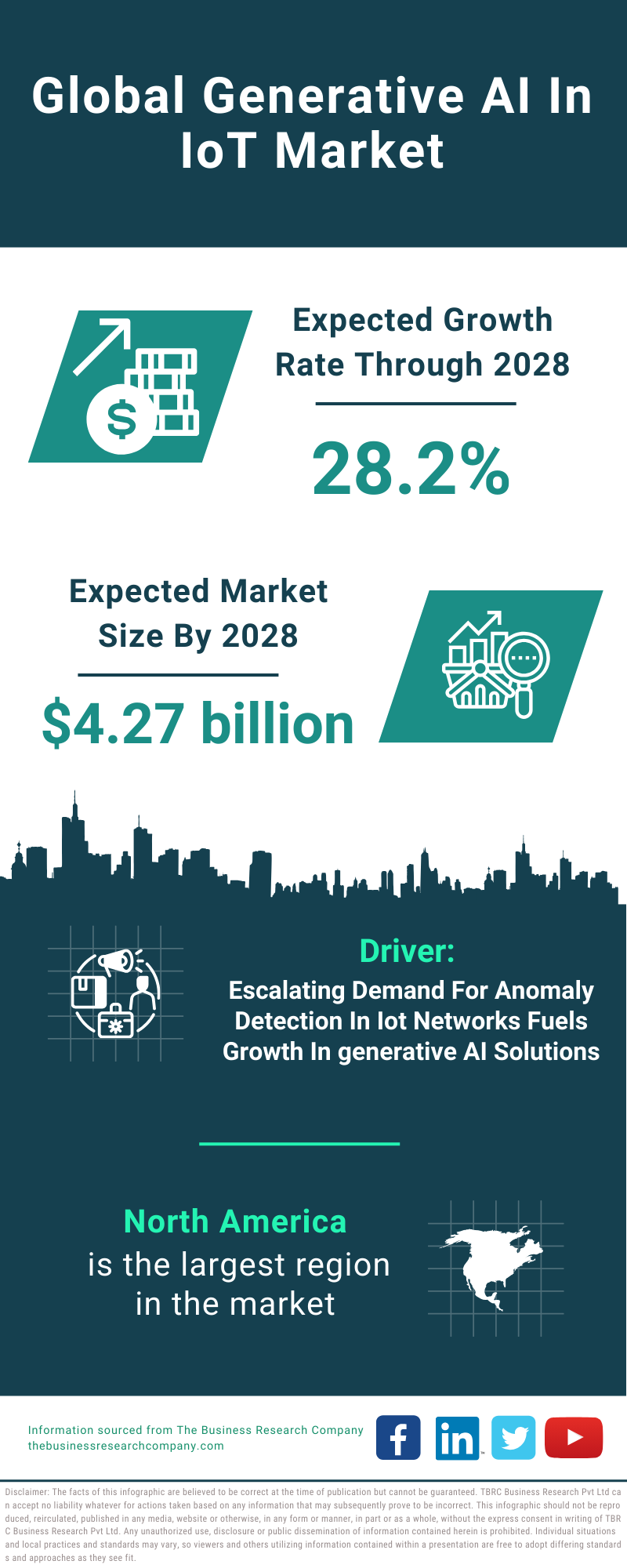 Global Generative AI In IoT Market Infographic