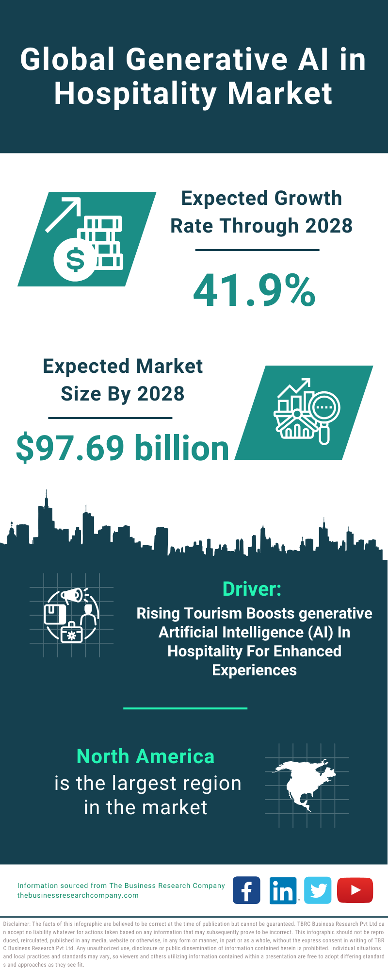 Global Generative AI in Hospitality Market Infographic