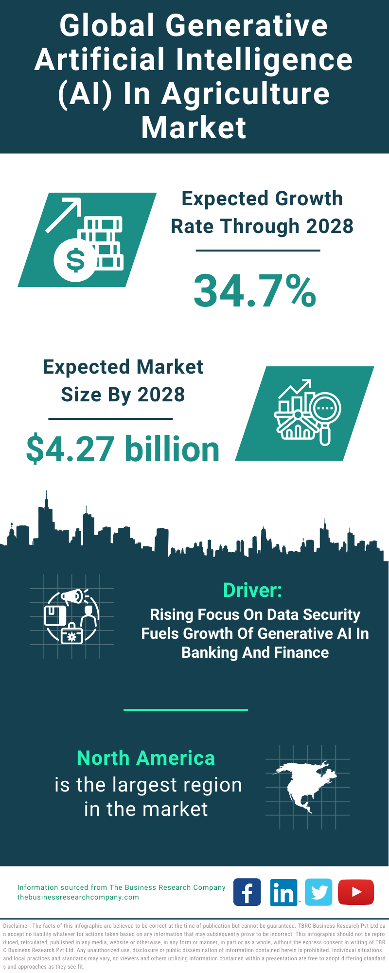 Global Generative Artificial Intelligence AI In Agriculture Market Infographic