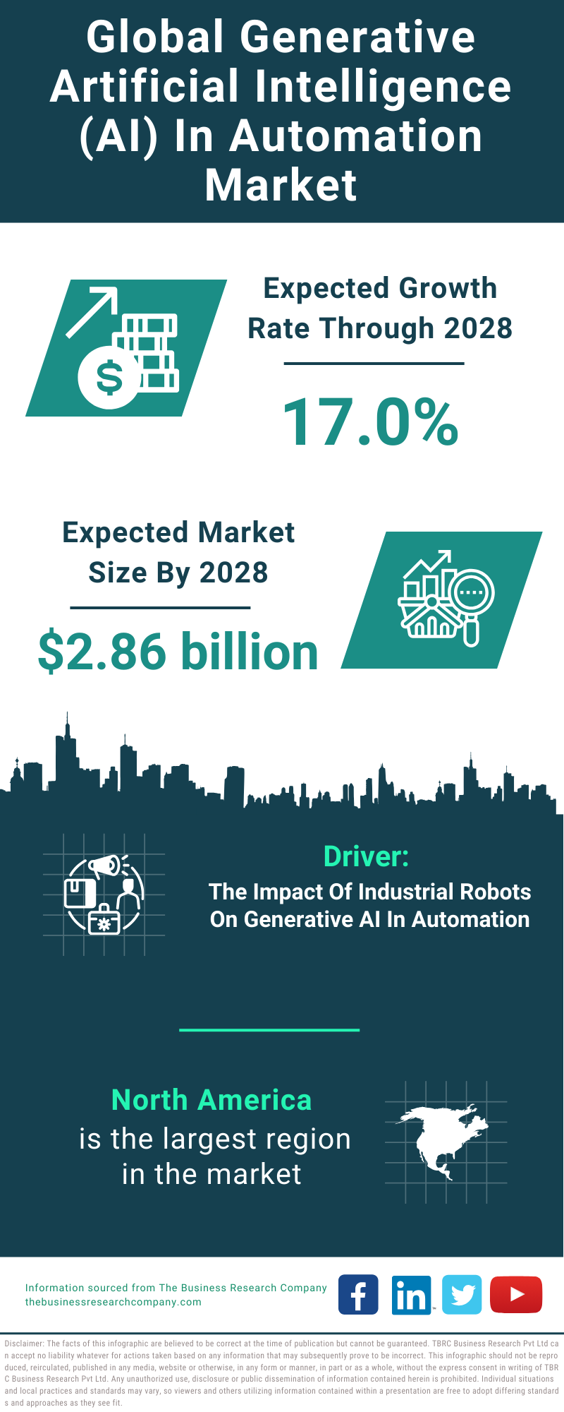 Global Generative Artificial Intelligence AI In Automation Market Infographic