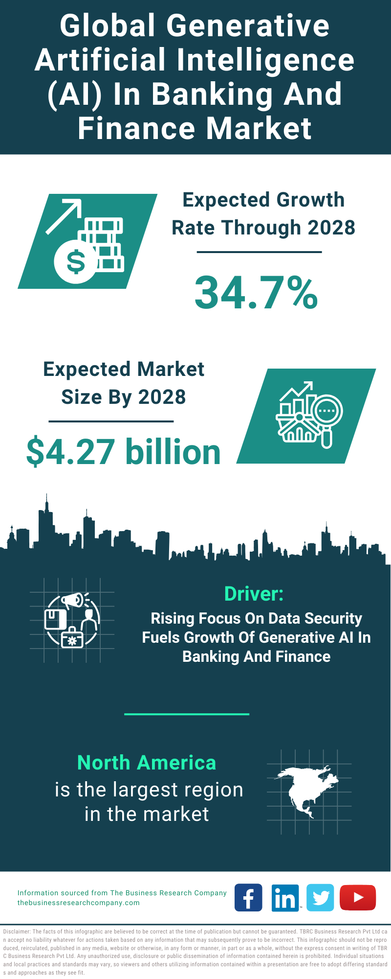 Global Generative Artificial Intelligence AI In Banking And Finance Market Infographic