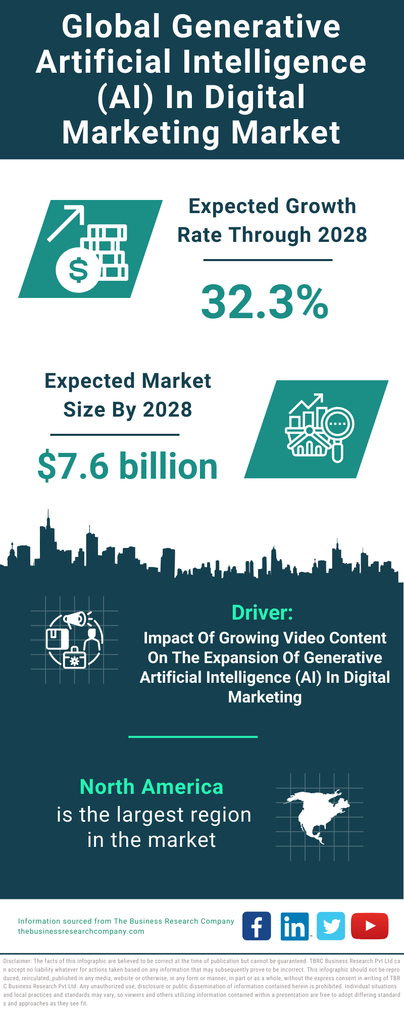 Global Generative Artificial Intelligence AI In Digital Marketing Market Infographic