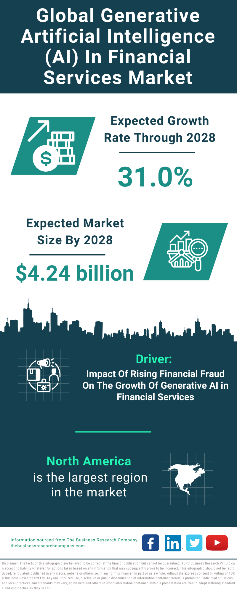 Global Generative Artificial Intelligence AI In Financial Services Market Infographic