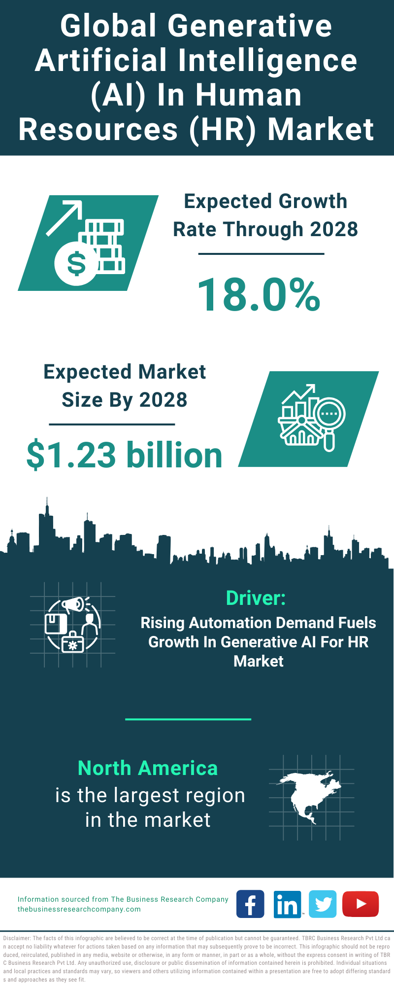 Global Generative Artificial Intelligence AI In Human Resources HR Market Infographic