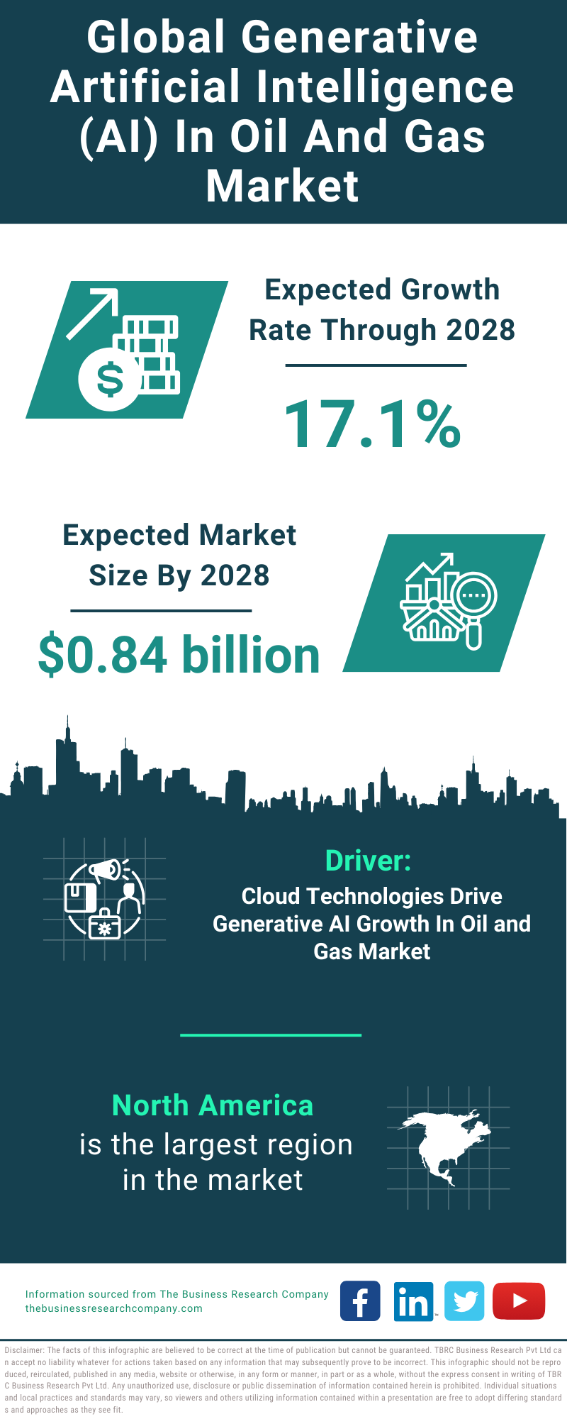 Global Generative Artificial Intelligence AI In Oil And Gas Market Infographic