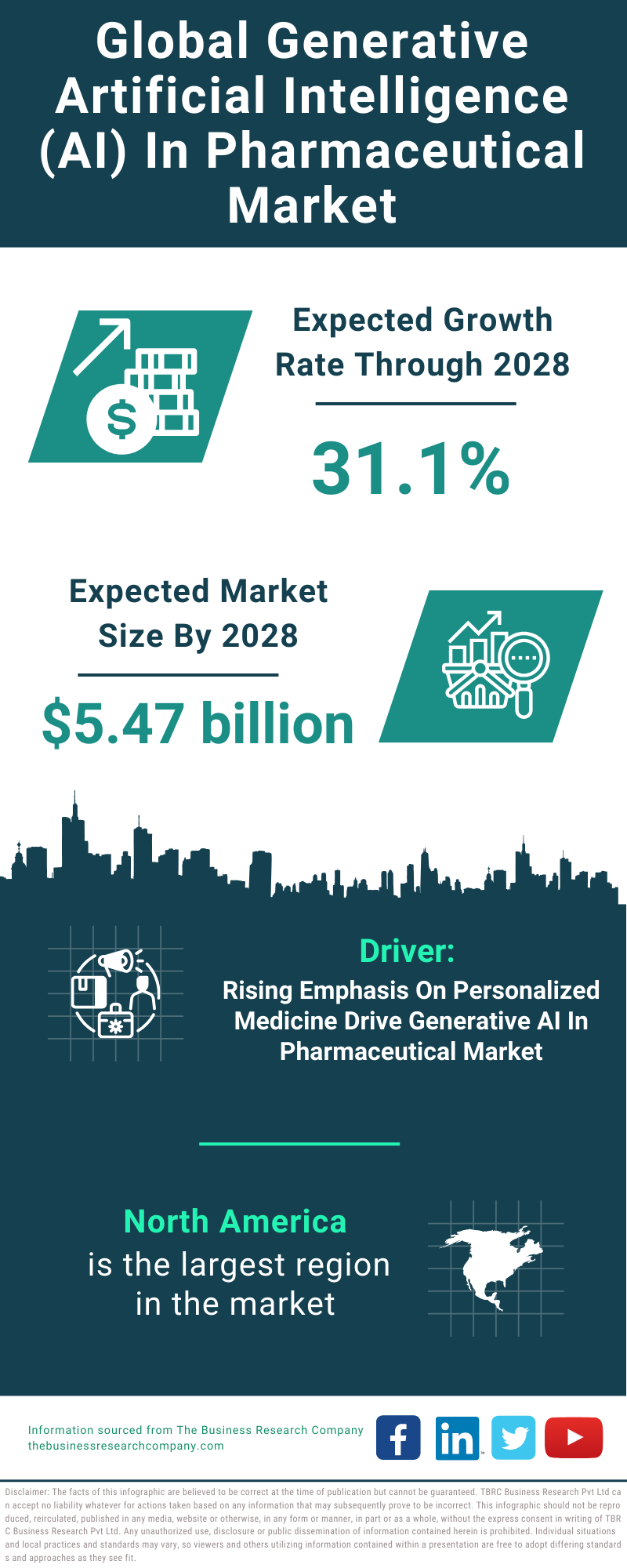 Global Generative Artificial Intelligence AI In Pharmaceutical Market Infographic