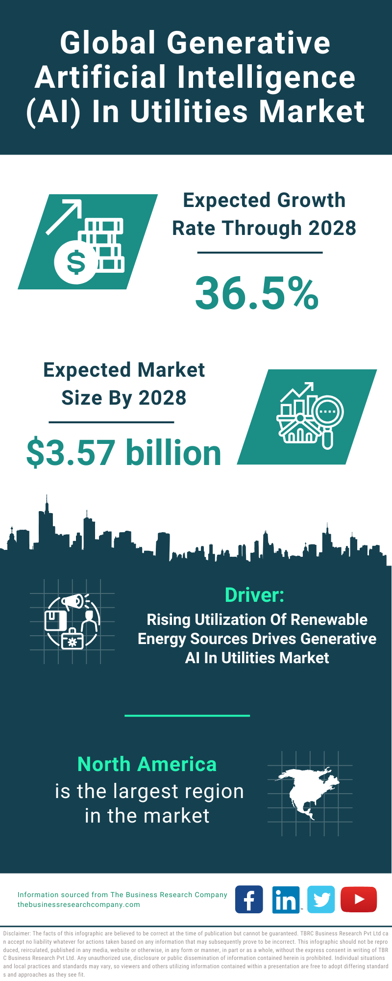 Global Generative Artificial Intelligence AI In Utilities Market Infographic