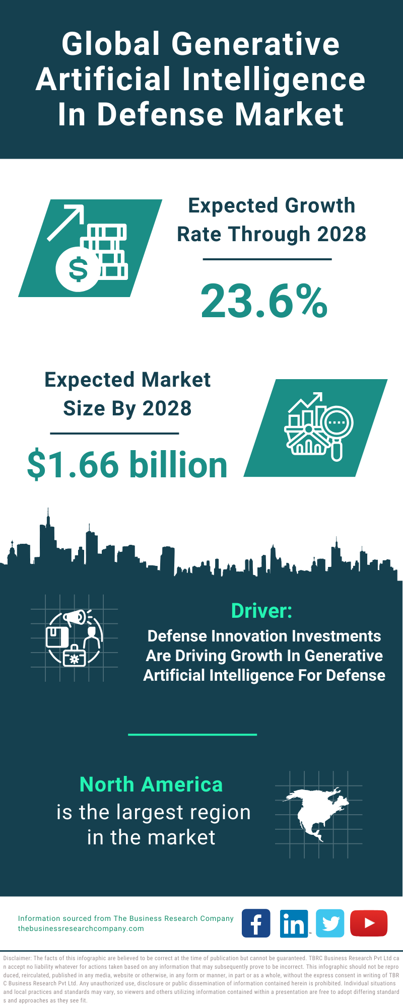 Global Generative Artificial Intelligence In Defense Market Infographic