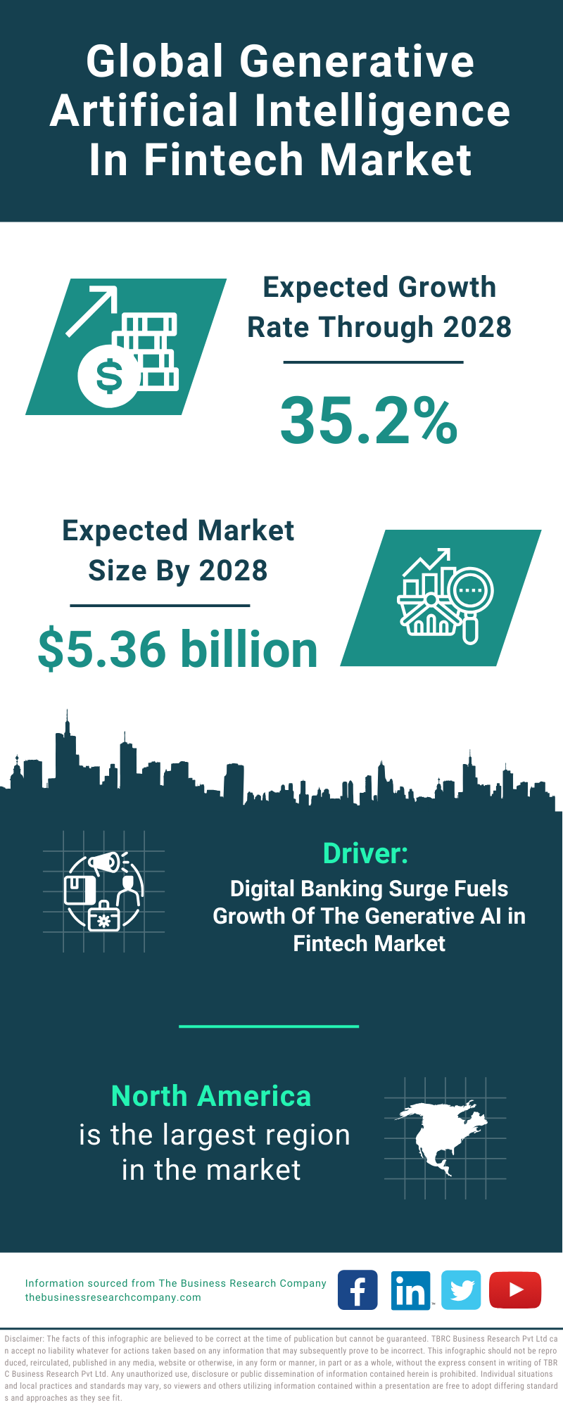 Global Generative Artificial Intelligence In Fintech Market Infographic