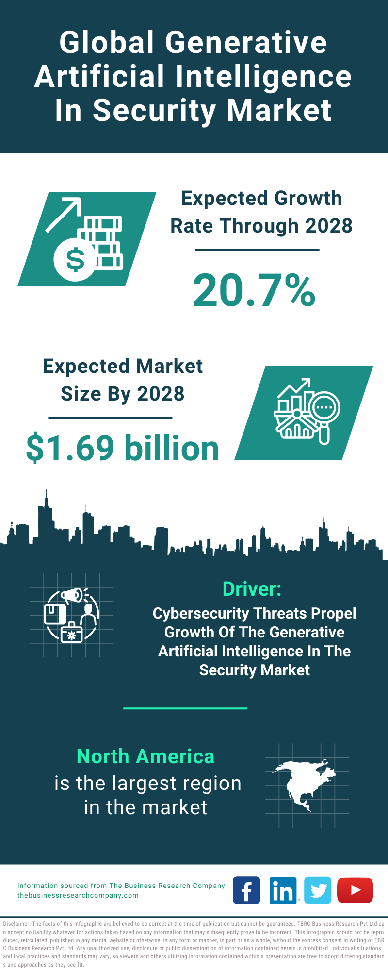 Global Generative Artificial Intelligence In Security Market Infographic