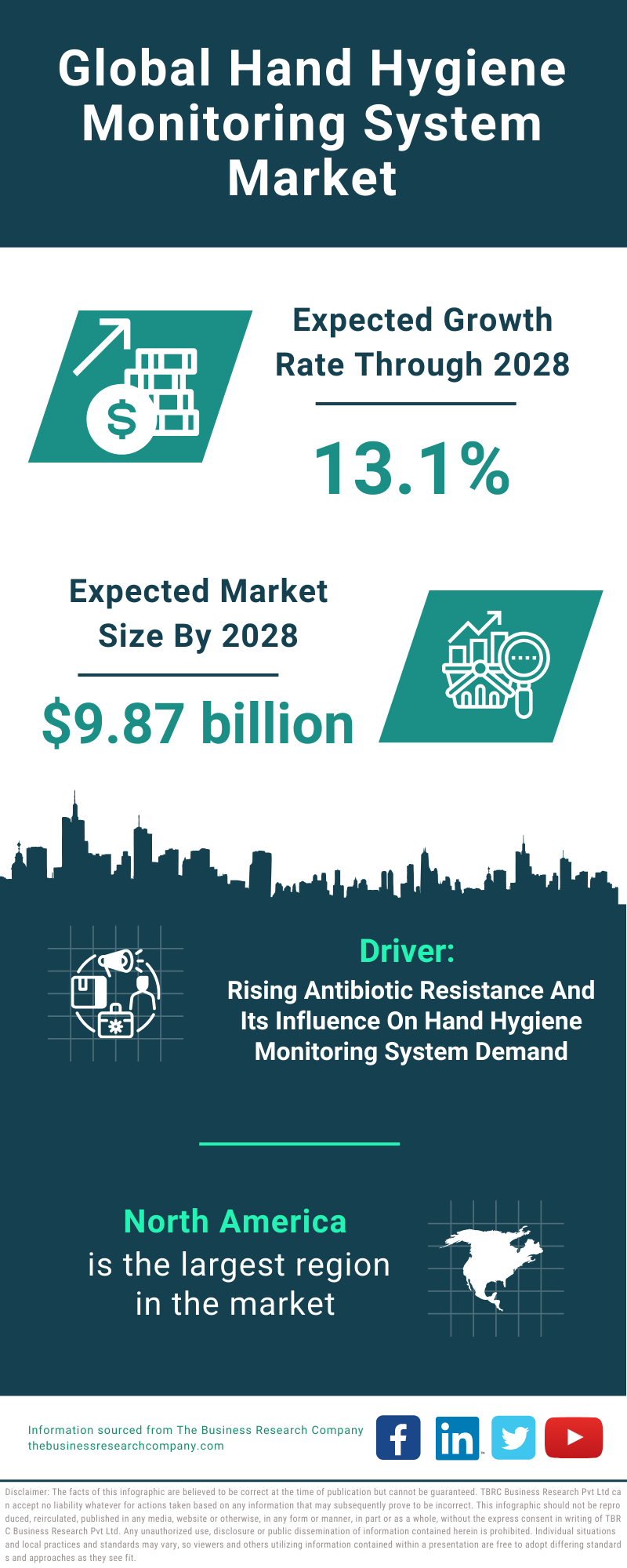 Global Hand Hygiene Monitoring System Market Infographic