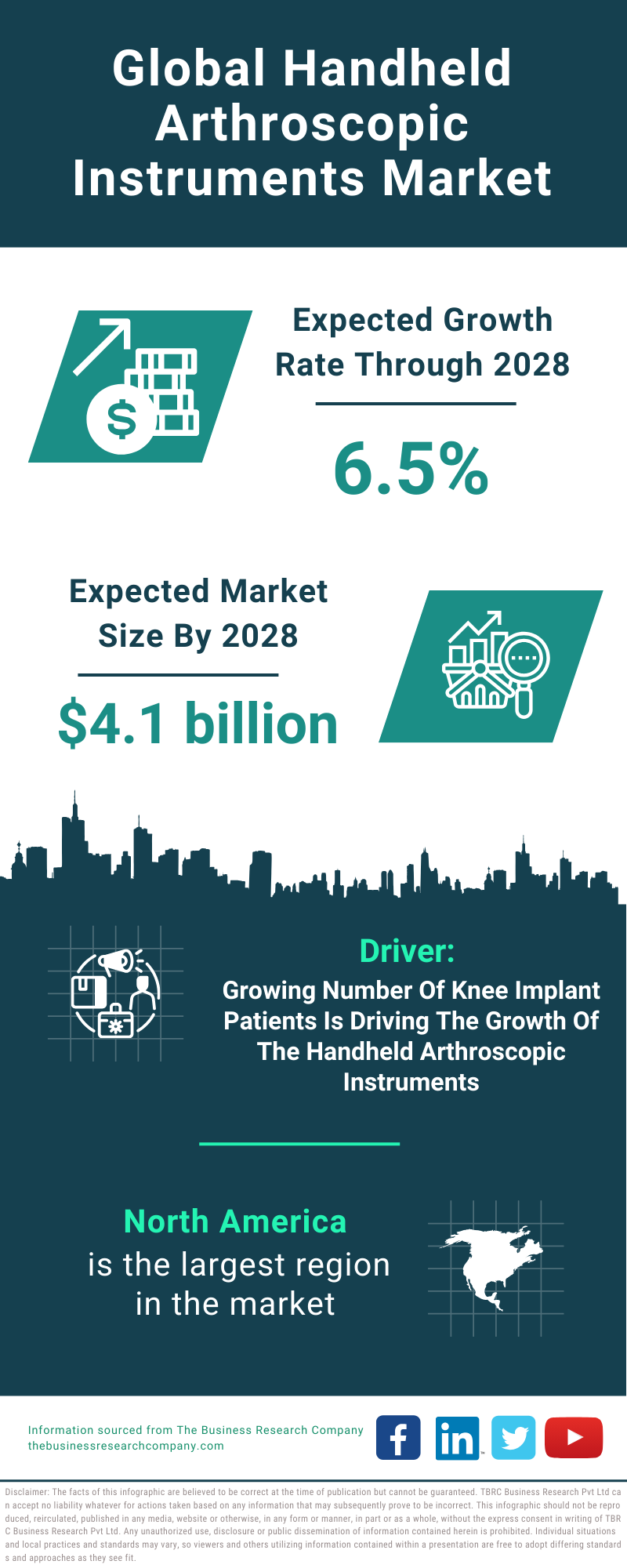 Global Handheld Arthroscopic Instruments Market Infographic