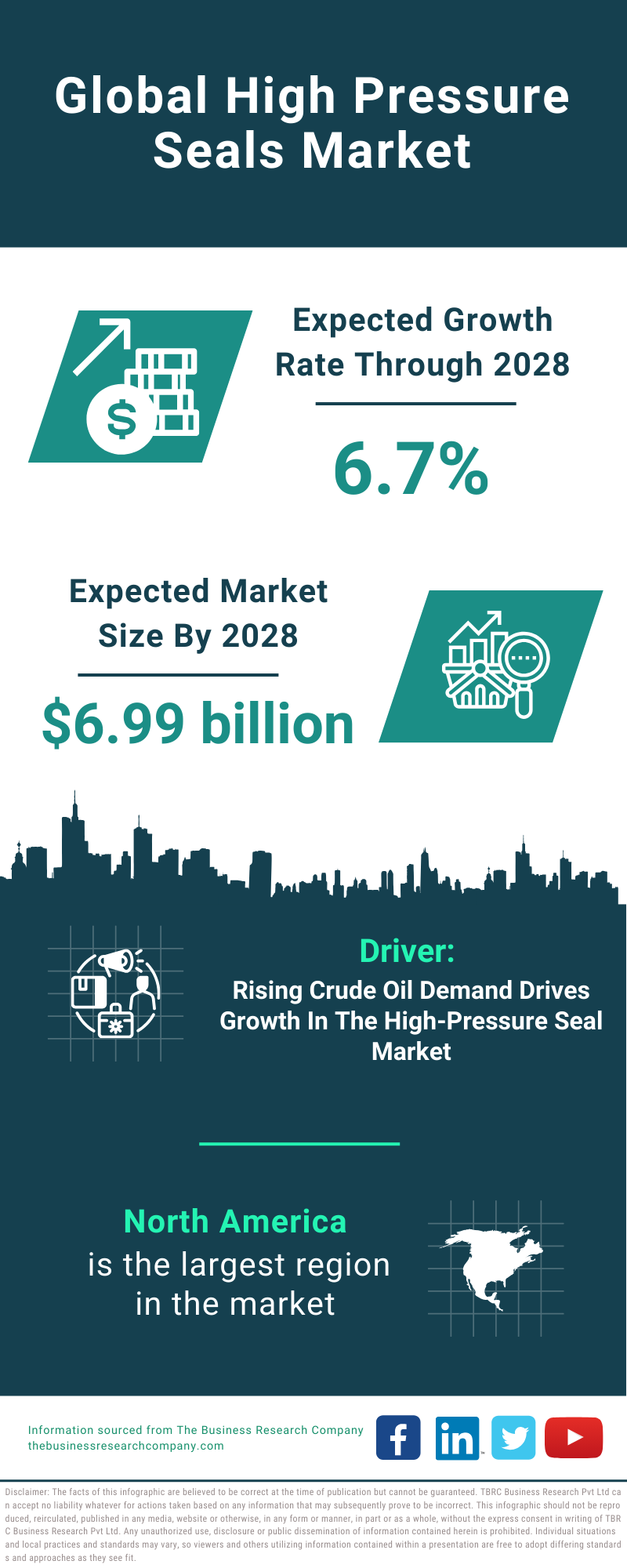 Global High Pressure Seals Market Infographic