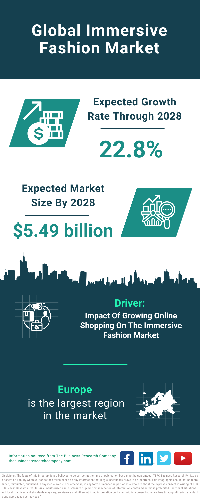 Global Immersive Fashion Market Infographic