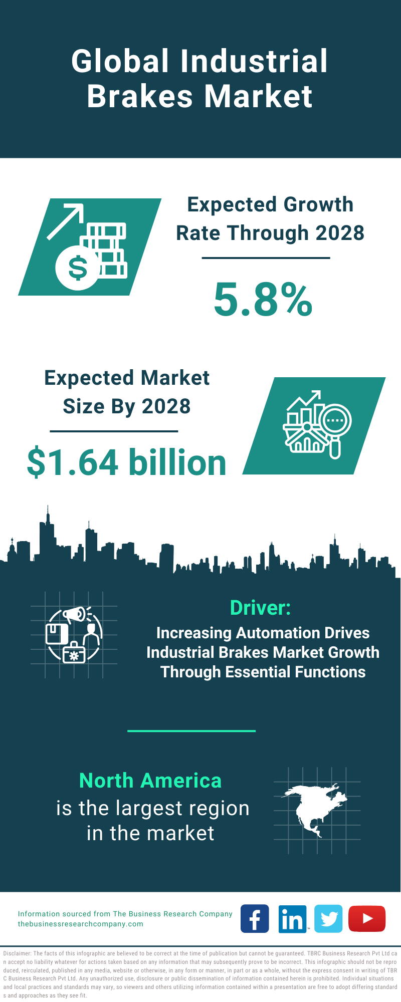 Global Industrial Brakes Market Infographic