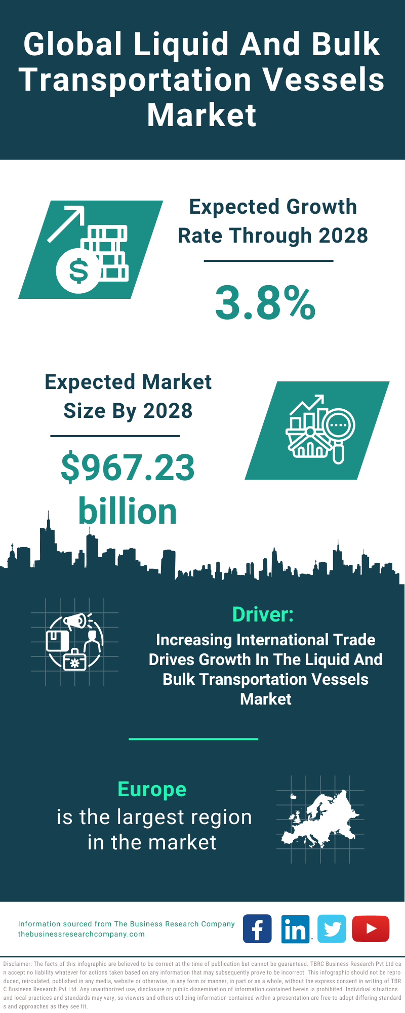 Global Liquid And Bulk Transportation Vessels Market Infographic