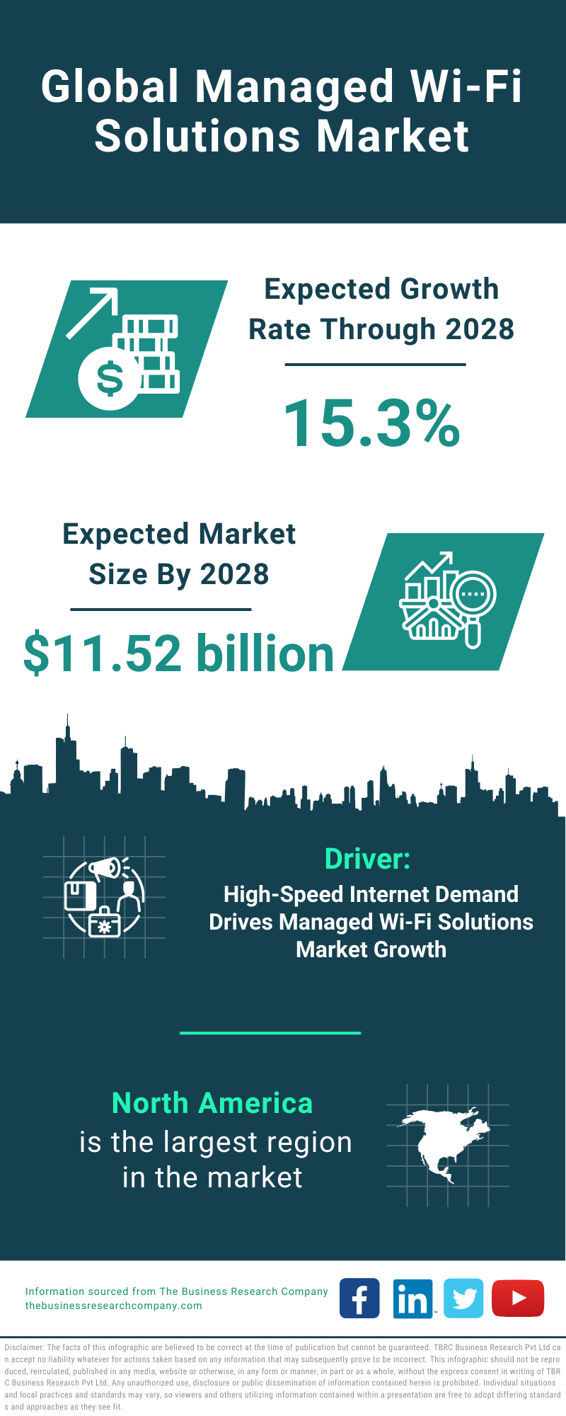 Global Managed Wi Fi Solutions Market Infographic