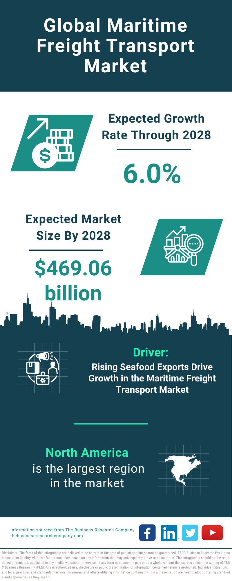 Global Maritime Freight Transport Market Infographic