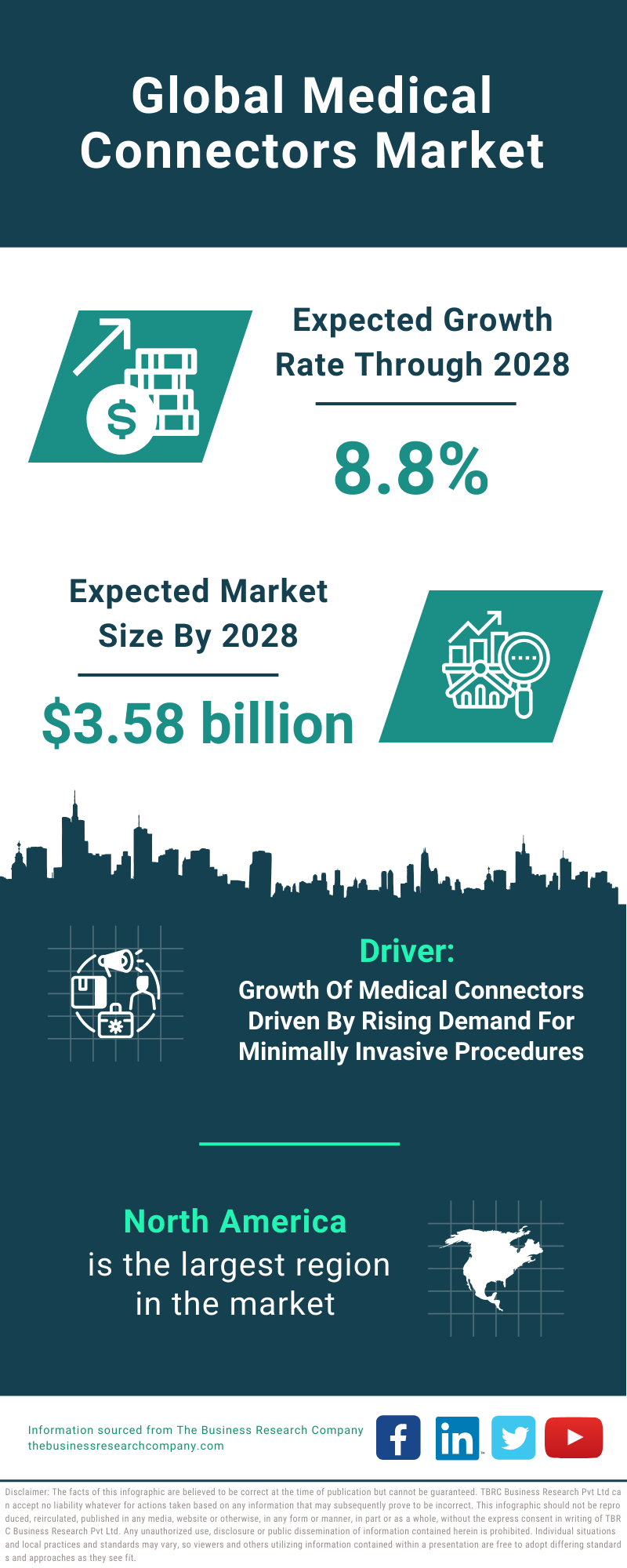 Global Medical Connectors Market Infographic