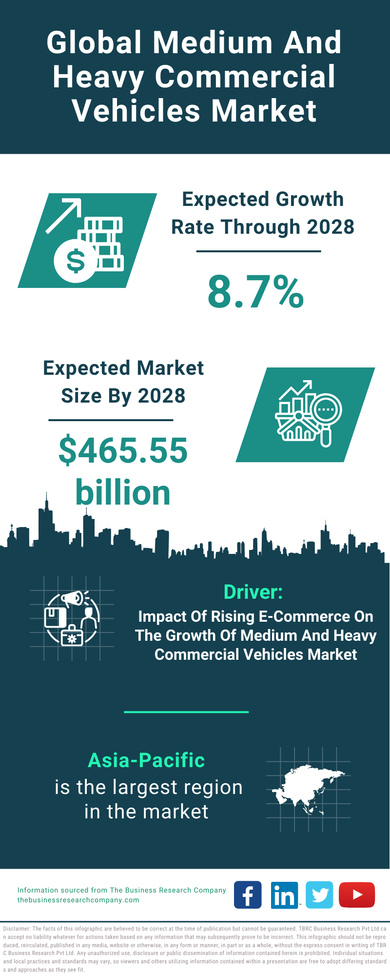 Global Medium And Heavy Commercial Vehicles Market Infographic