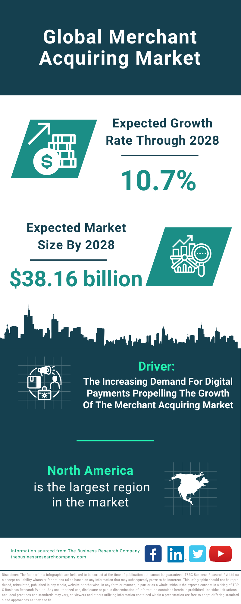 Global Merchant Acquiring Market Infographic