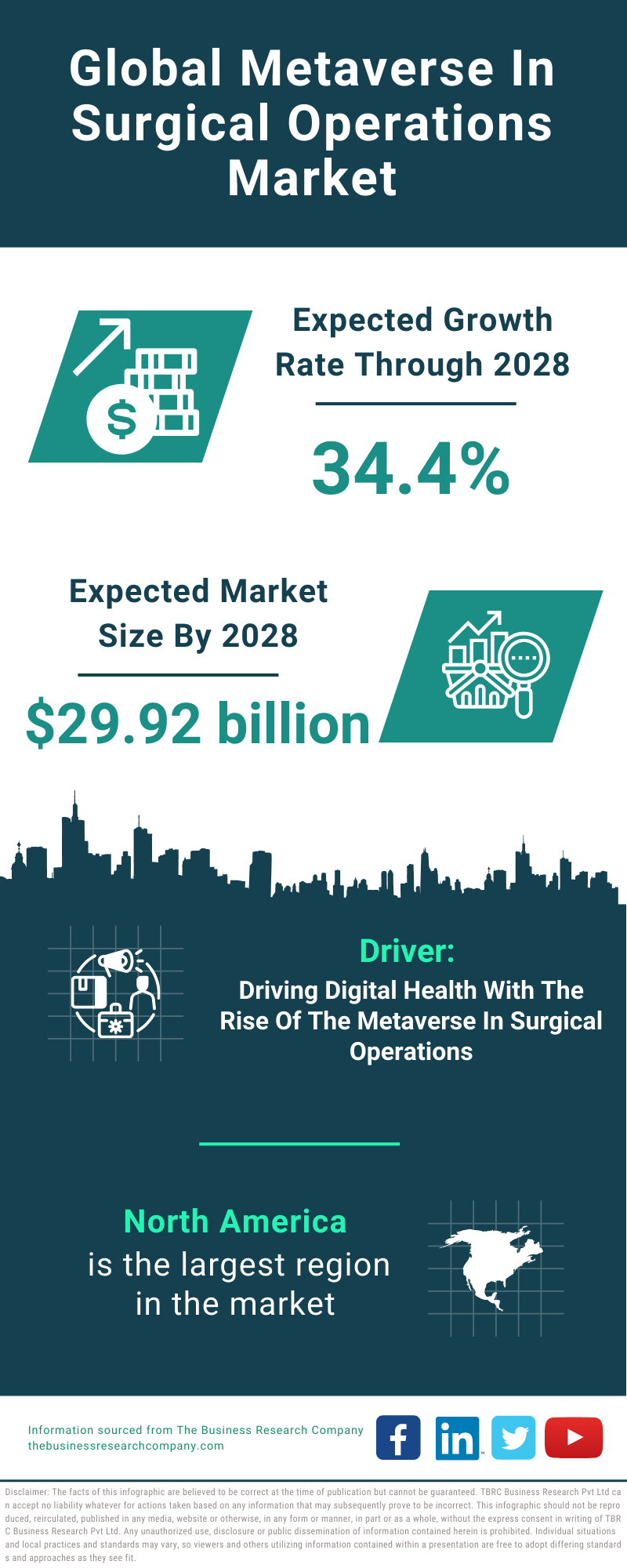 Global Metaverse In Surgical Operations Market Infographic