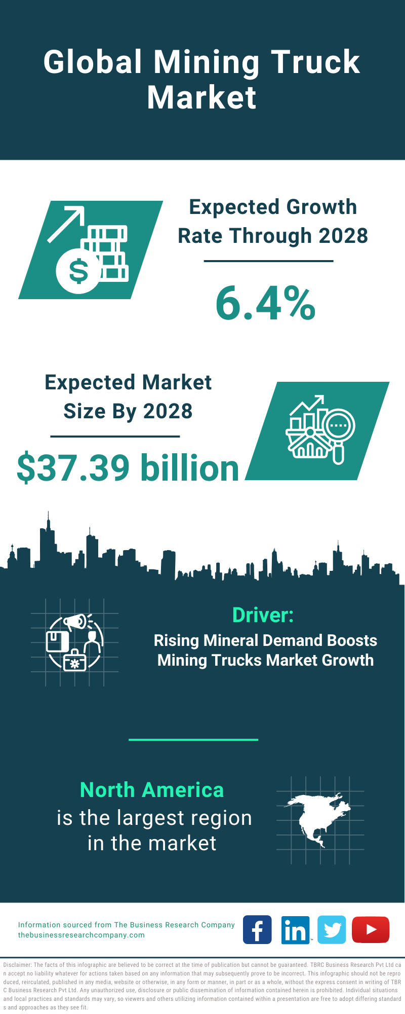 Global Mining Truck Market Infographic