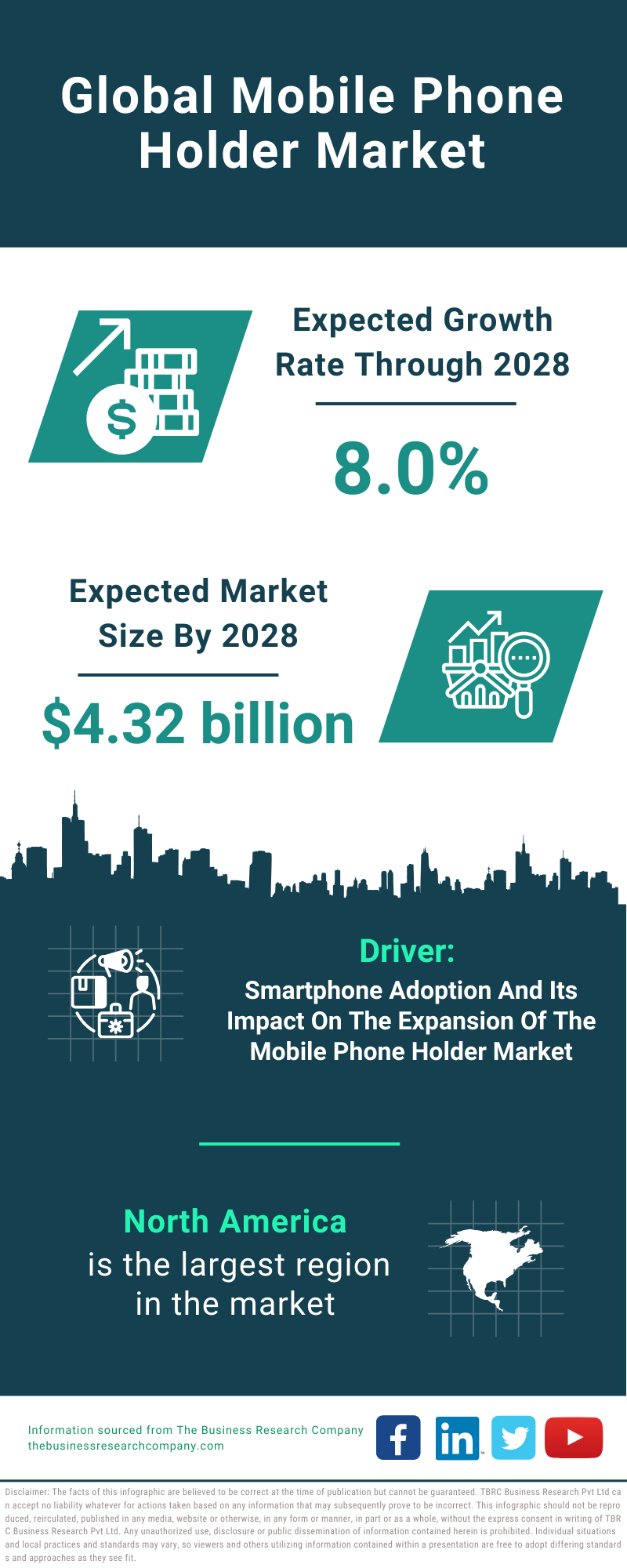 Global Mobile Phone Holder Market Infographic