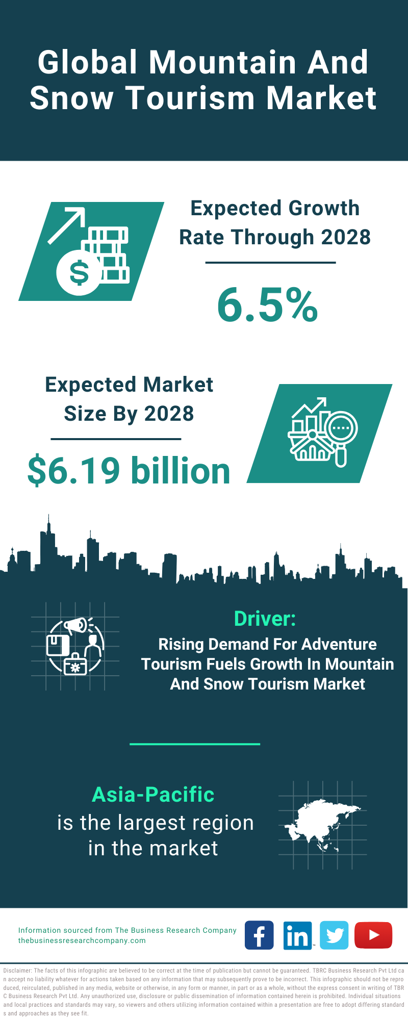 Global Mountain And Snow Tourism Market Infographic