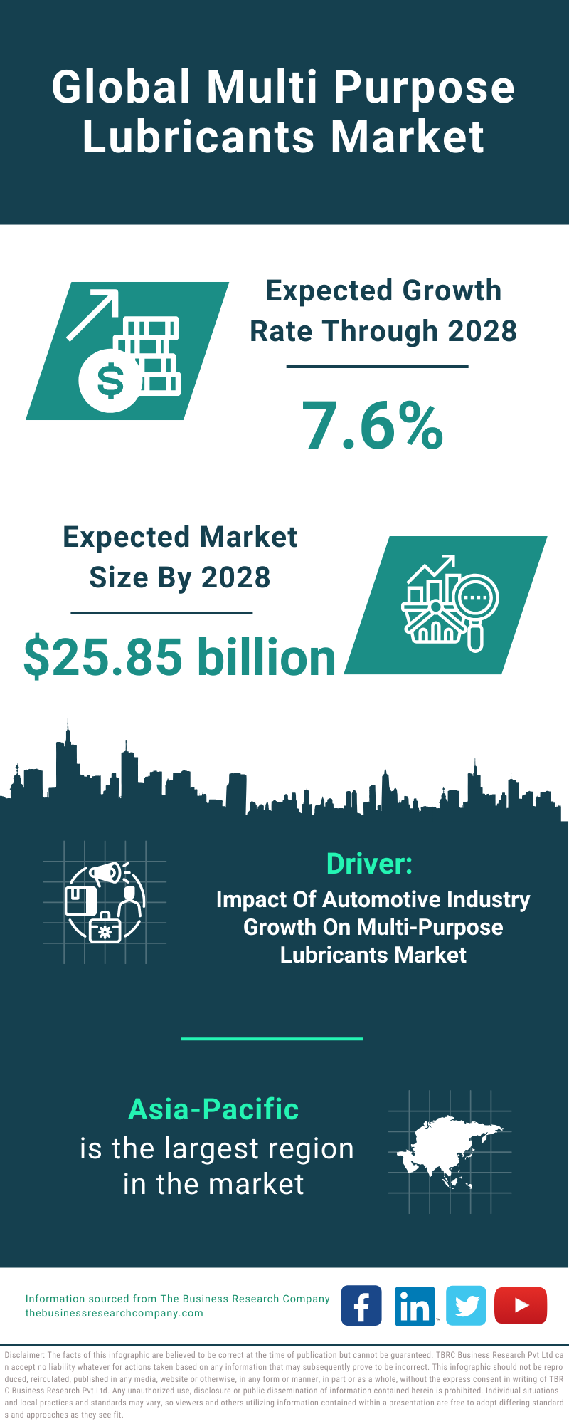 Global Multi Purpose Lubricants Market Infographic