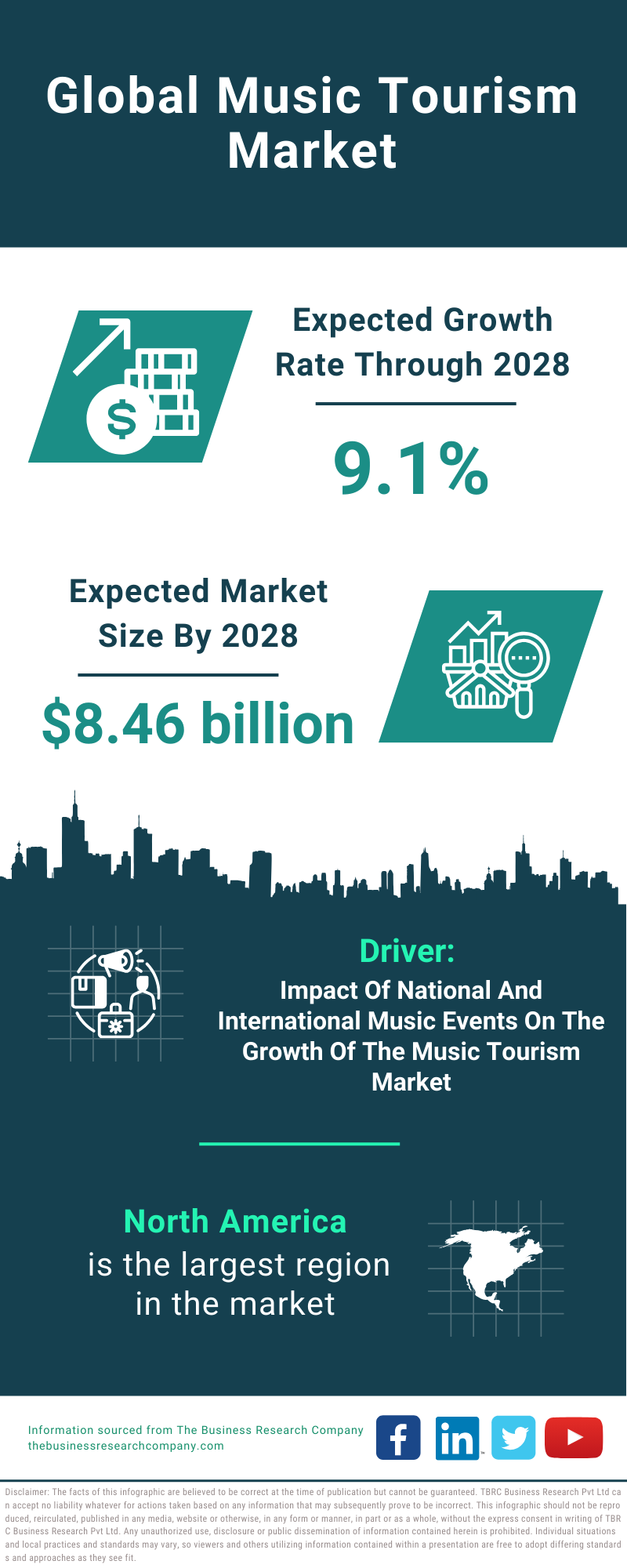 Global Music Tourism Market Infographic