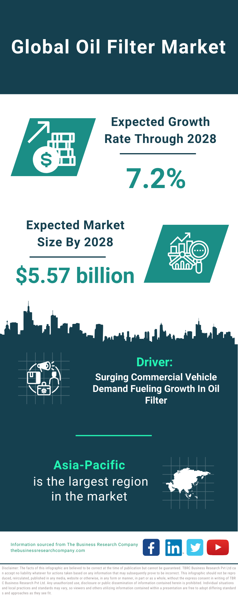 Global Oil Filter Market Infographic