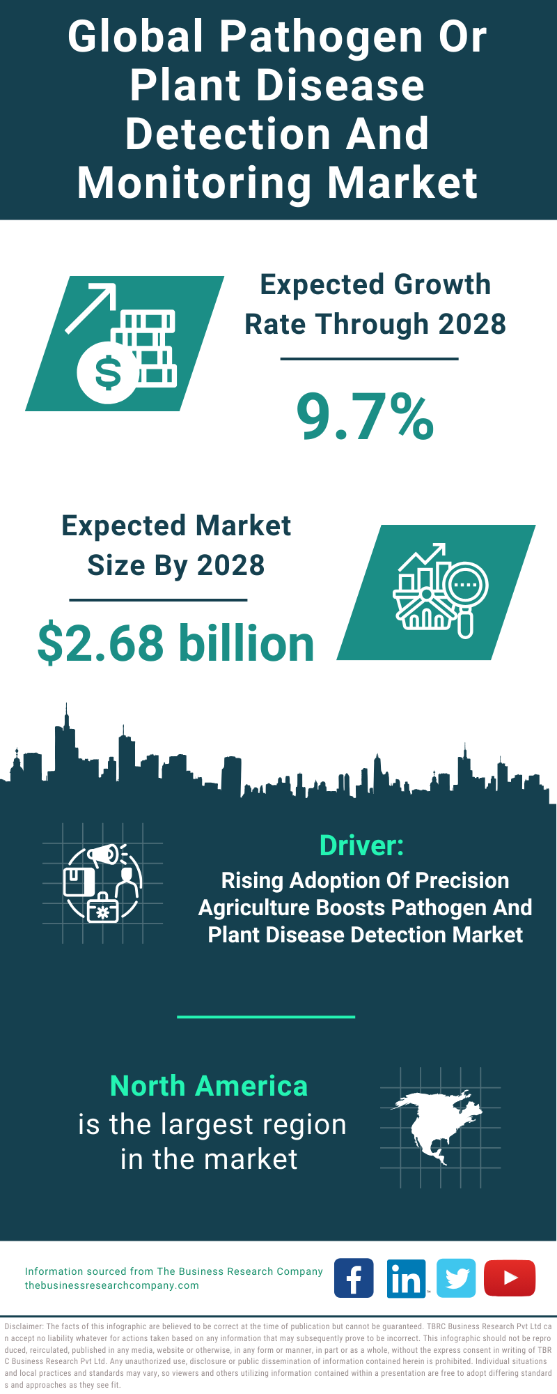 Global Pathogen Or Plant Disease Detection And Monitoring Market Infographic