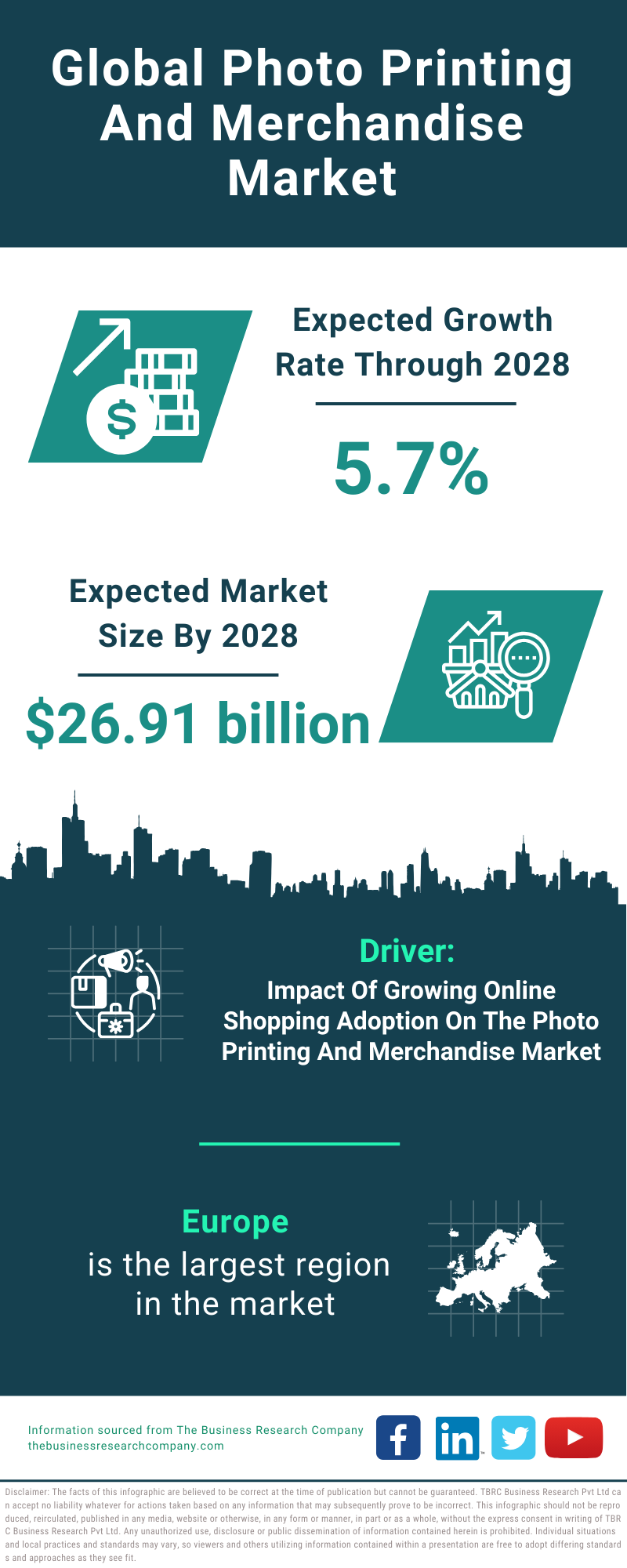 Global Photo Printing And Merchandise Market Infographic