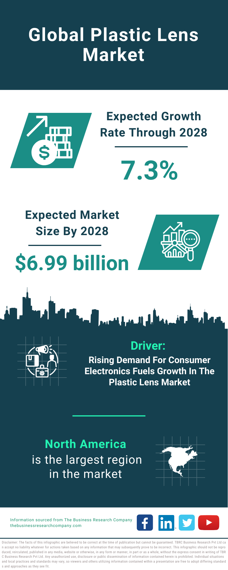 Global Plastic Lens Market Infographic