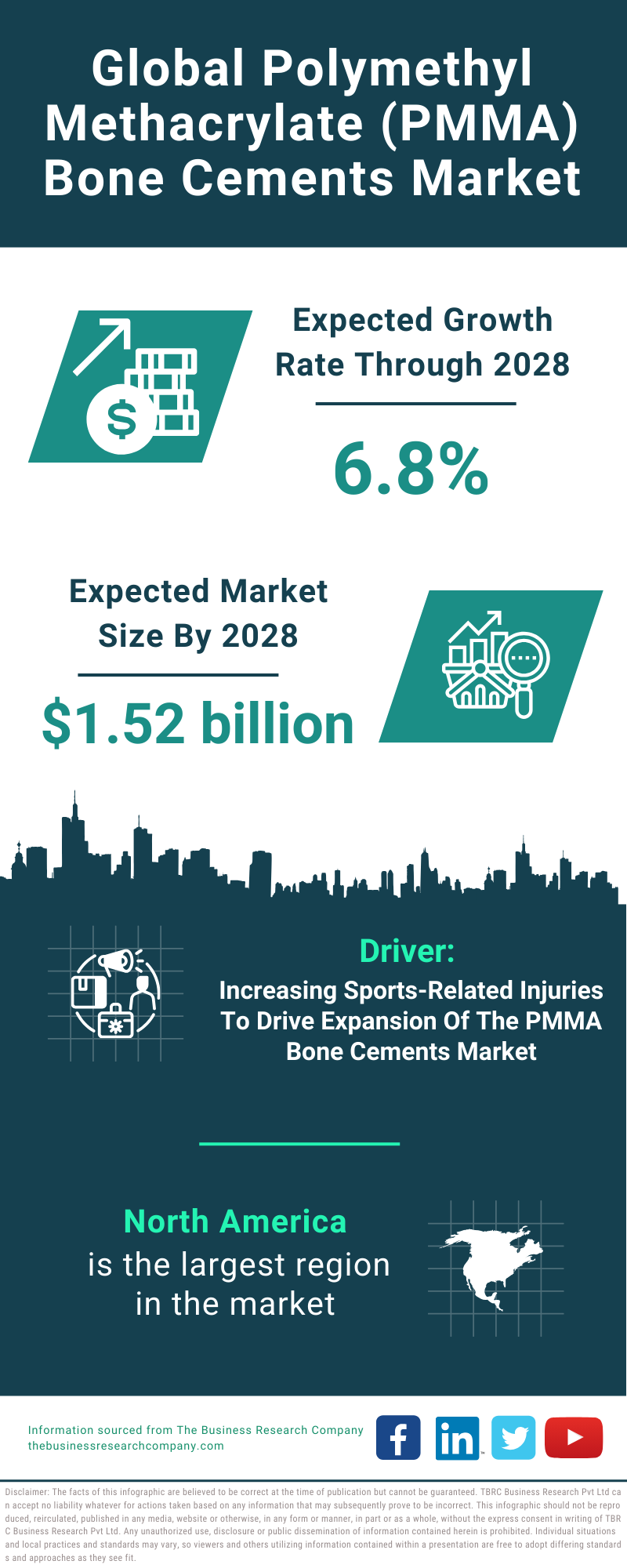 Global Polymethyl Methacrylate PMMA Bone Cements Market Infographic