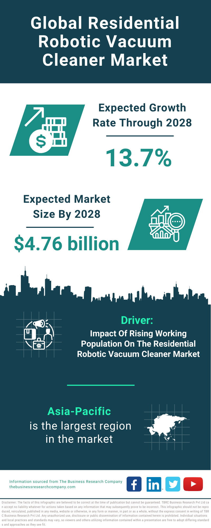 Global Residential Robotic Vacuum Cleaner Market Infographic