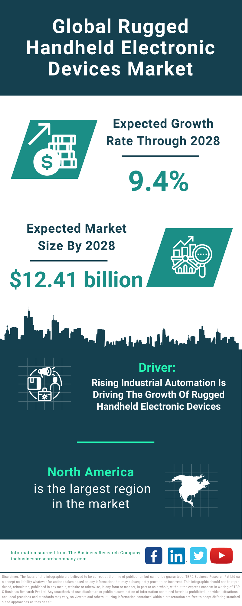 Global Rugged Handheld Electronic Devices Market Infographic