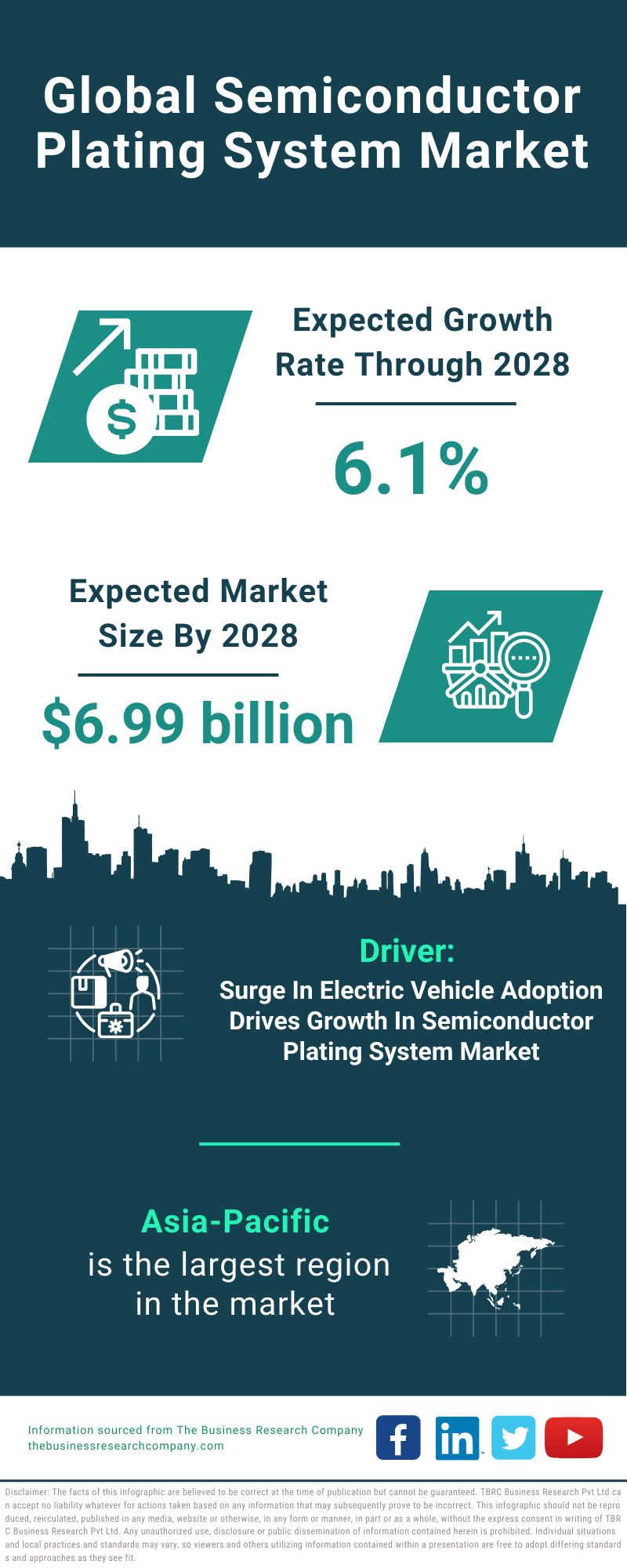 Global Semiconductor Plating System Market Infographic