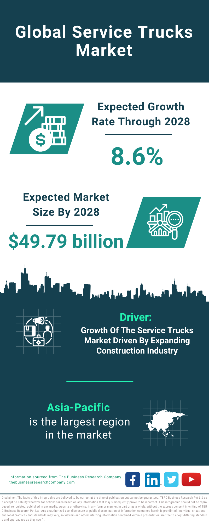 Global Service Trucks Market Infographic