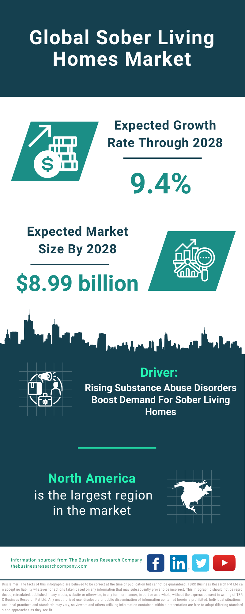 Global Sober Living Homes Market Infographic