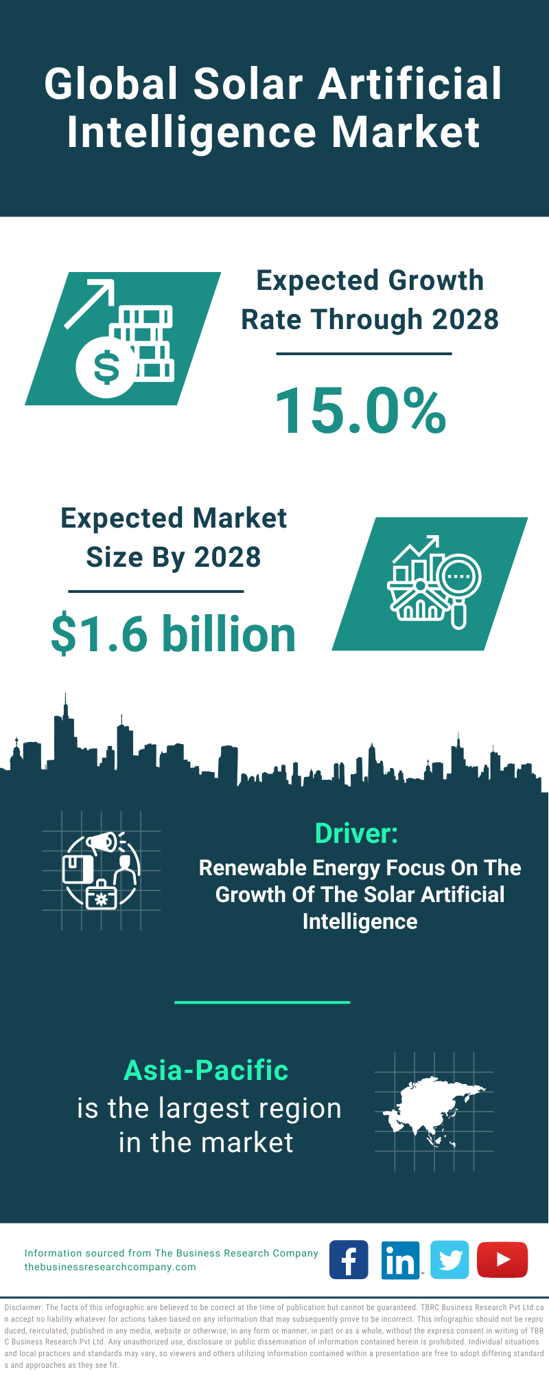 Global Solar Artificial Intelligence Market Infographic