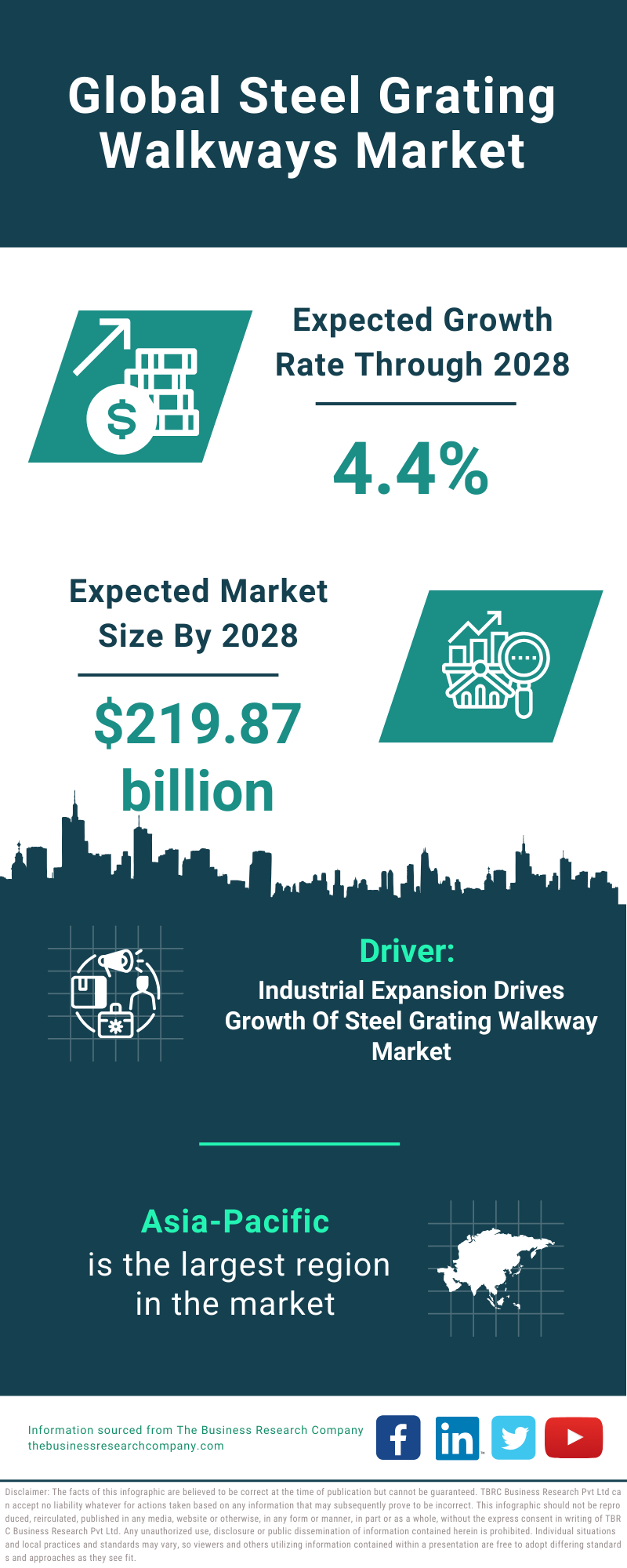 Global Steel Grating Walkways Market Infographic