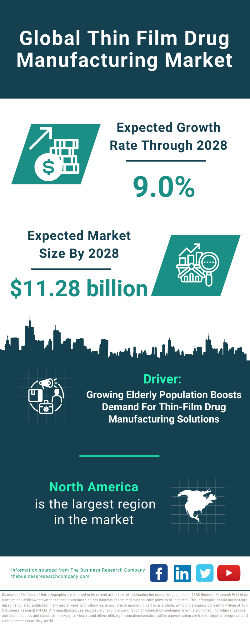 Global Thin Film Drug Manufacturing Market Infographic