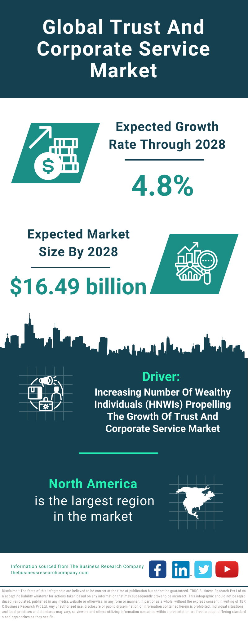 Global Trust And Corporate Service Market Infographic