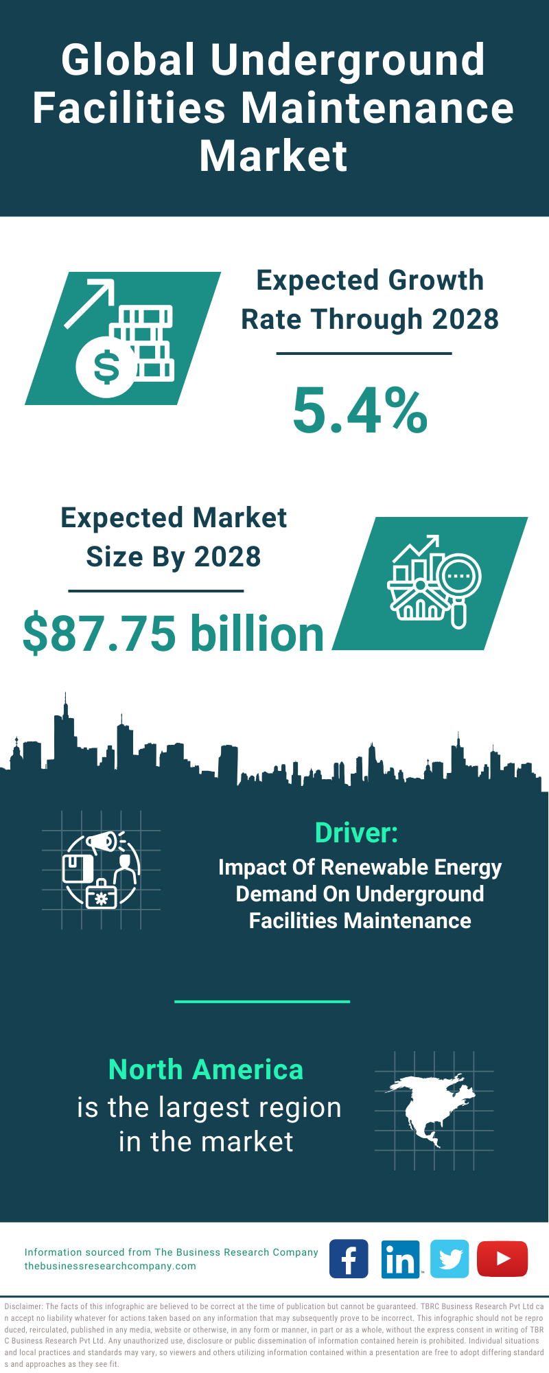 Global Underground Facilities Maintenance Market Infographic