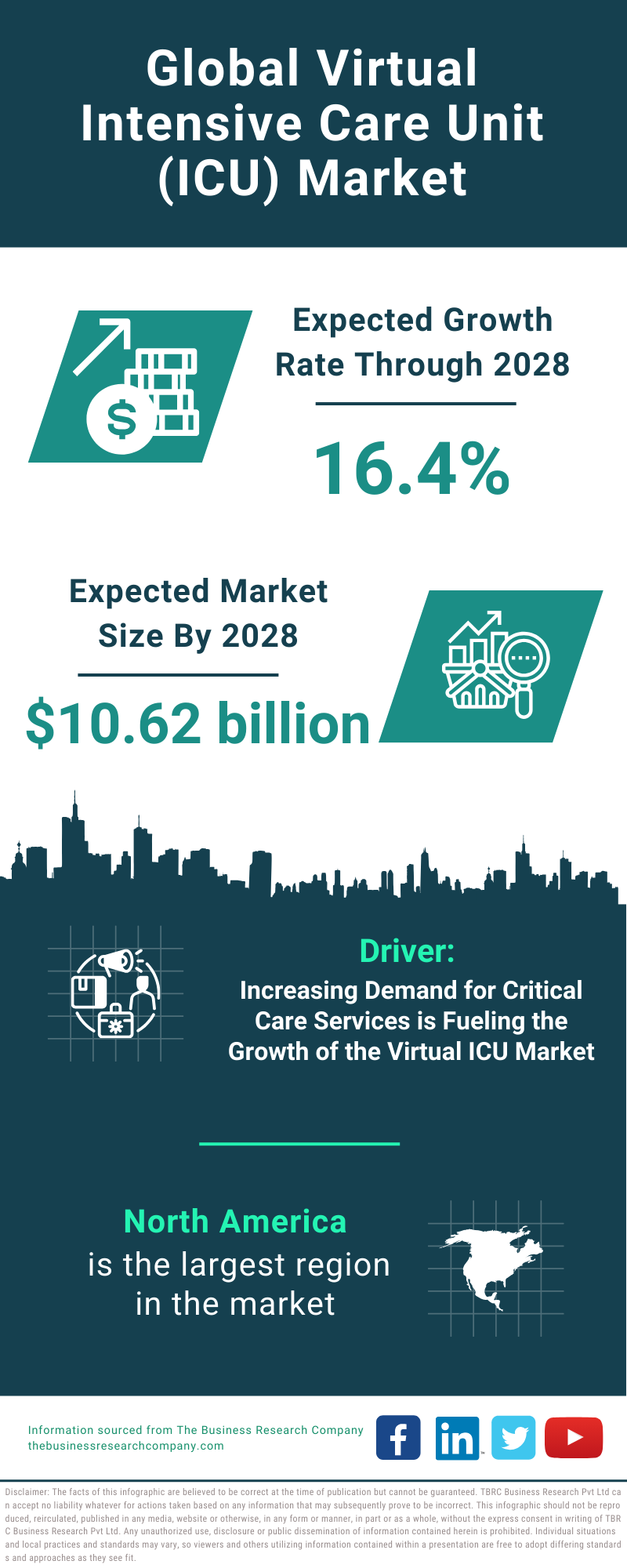 Global Virtual Intensive Care Unit ICU Market Infographic